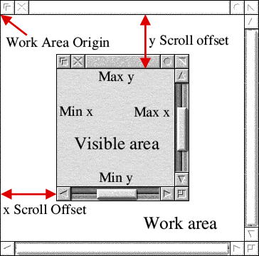 (Window graphics co-ordinate system)